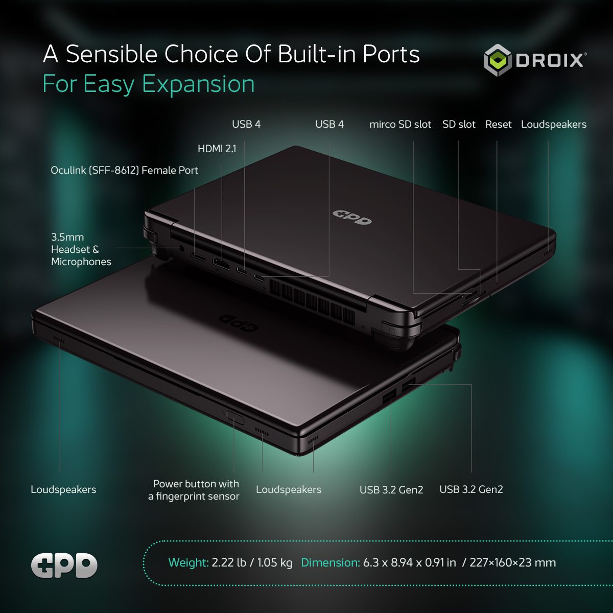 Back panel stacked with I/O, including OCuLink, USB4, HDMI 2.1, and full‑depth SD/microSD slots. Weight listed at ~1.05 kg. GPD Gaming Handhelds